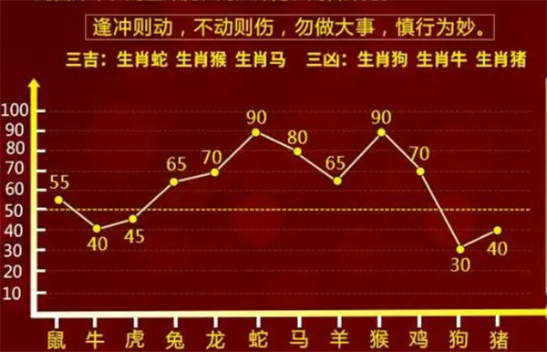 一肖一码100-准资料免费资料%最佳精选解释落实